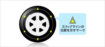 スリップサインの位置を確認