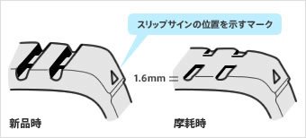 スリップサイン自体の場所を確認